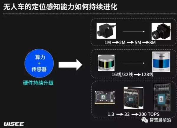 聊聊無人駕駛車輛如何感知和理解世界