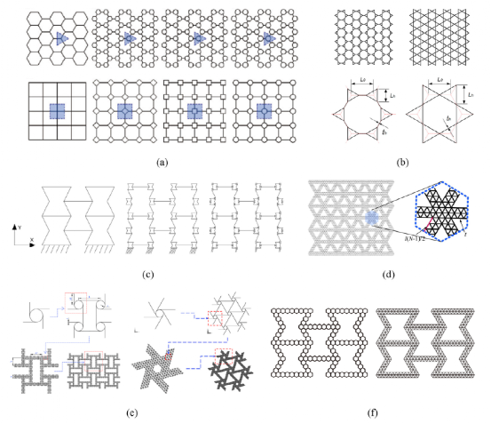 大連理工|清華大學頂刊綜述:先進蜂窩結構設計及力學效能提升 大連理工|清華大學頂刊綜述:先進蜂窩結構設計及力學效能提升