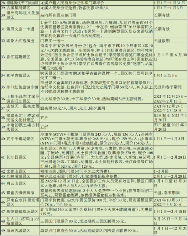 2022年元旦春節期間都有哪些精彩活動？趕快收藏