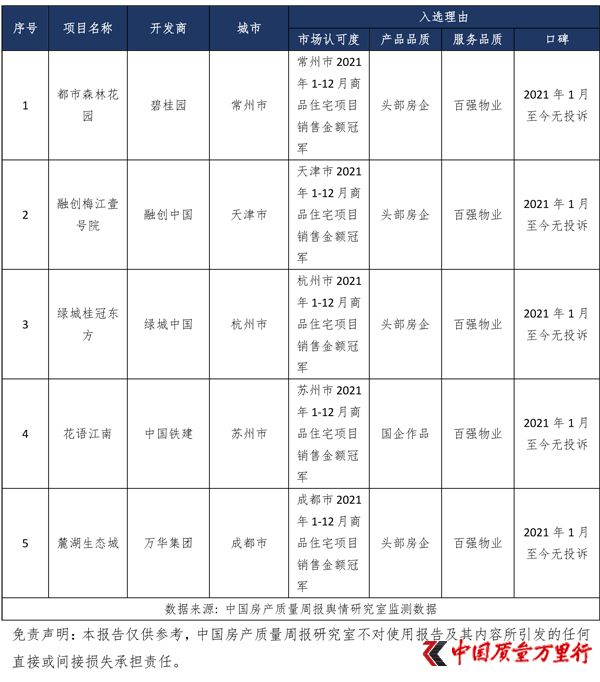 中國房產質量週報第二十三期：公攤與約定不符怎麼辦？