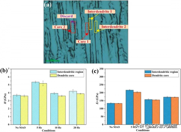 當磁弧振盪法作用於電弧增材製造製備的Hastelloy C276合金（2）