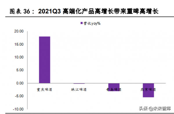 食品飲料行業研究:把握白酒結構性行情,重視大眾品拐點機會 食品飲料行業研究:把握白酒結構性行情,重視大眾品拐點機會
