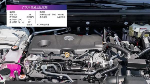 合資緊湊型SUV推薦 廣汽豐田威蘭達購車手冊