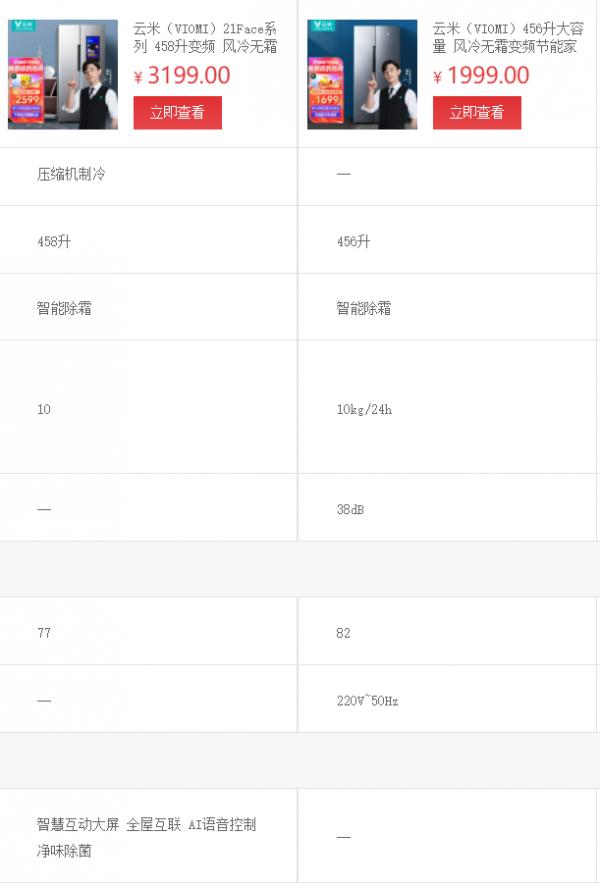 這些家家都有的電器，實際藏著很多智商稅