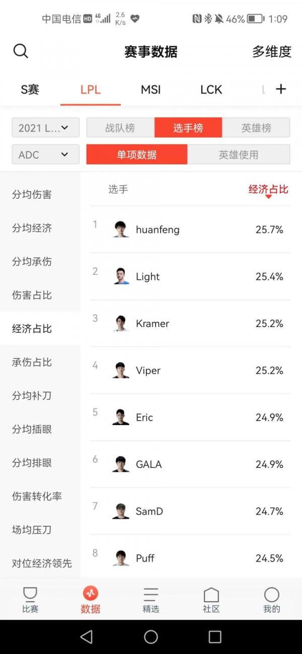 關於GALA是否有點被吹過頭 關於GALA是否有點被吹過頭