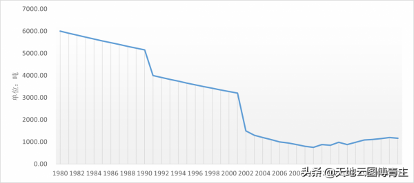 中藥材品種調研∣資源加速枯竭,紫草供求矛盾凸顯 中藥材品種調研∣資源加速枯竭,紫草供求矛盾凸顯