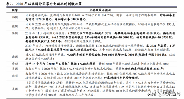 化工行業深度報告：雙碳目標是主旋律，把握龍頭與新興產業機遇