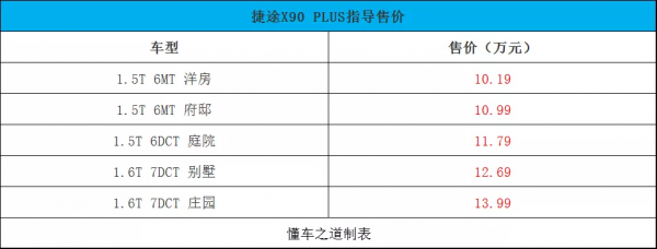 2022款別克昂科威S、捷途X90 PLUS、五菱星辰|一週新車 2022款別克昂科威S、捷途X90 PLUS、五菱星辰|一週新車