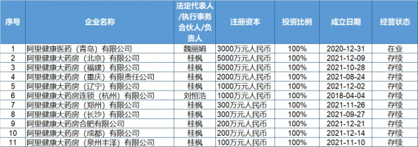 阿里、京東，全國開藥店了
