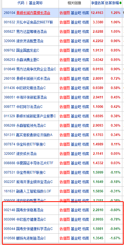 12月23日覆盤：白酒反彈，大盤仍延續調整格局