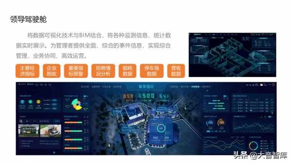 “雲、智、大、物、移”智慧園區解決方案PPT