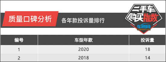 二手車購買指數：東風英菲尼迪QX50