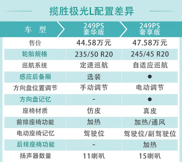 40萬元的路虎·攬勝極光L 哪款車型最值得買？