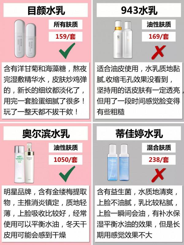 雙十二熱門水乳你的上榜了嗎? 雙十二熱門水乳你的上榜了嗎?