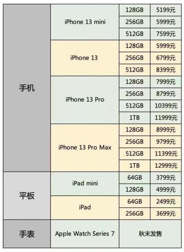 Apple iphone13 Pro MAX 1TB版下單了，不會被罵吧