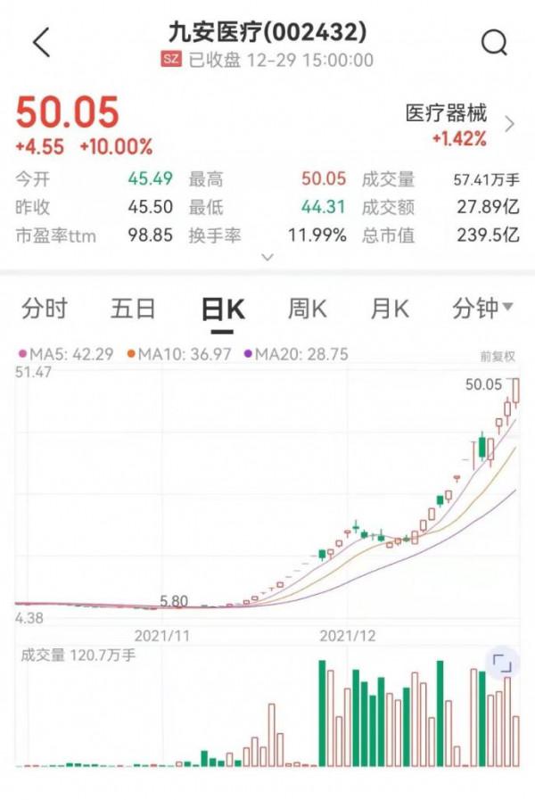 大跌原因找到了!利空突襲 茅臺蒸發千億“藥茅”跌停帶崩板塊!跨年行情呢? 大跌原因找到了!利空突襲 茅臺蒸發千億“藥茅”跌停帶崩板塊!跨年行情呢?