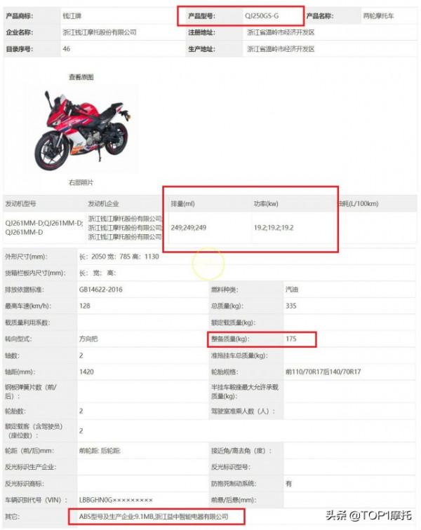 新車大爆料:賽250推出雙缸版 凱越321RR配備單搖臂 新車大爆料:賽250推出雙缸版 凱越321RR配備單搖臂