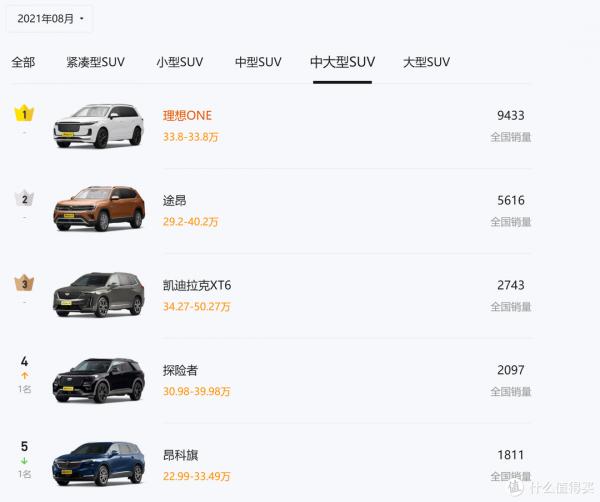 購車分析-油電混動汽車列表 購車分析-油電混動汽車列表