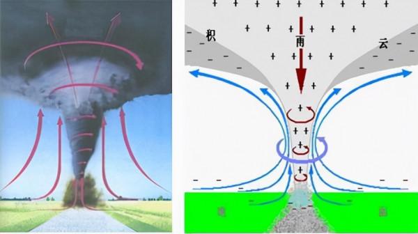 青海湖出現“龍吸水”，天空中出現水柱，這些水後來都去哪兒啦？