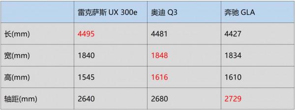 不同趨向的電動產品,試駕雷克薩斯UX 300e 不同趨向的電動產品,試駕雷克薩斯UX 300e