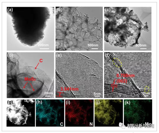天理工：瓊脂衍生的3D氮摻雜多孔碳包裹MoS2，用於鋰離子電池