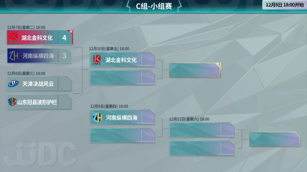 S3總決賽——秋季遭遇兩次敗北，黑馬復仇四皇心切