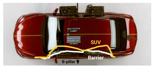 最新碰撞成績出爐：又一本田斷B柱，沃爾沃單項倒數第二