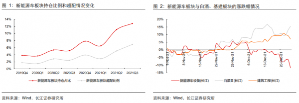 電車板塊又到買點 電車板塊又到買點