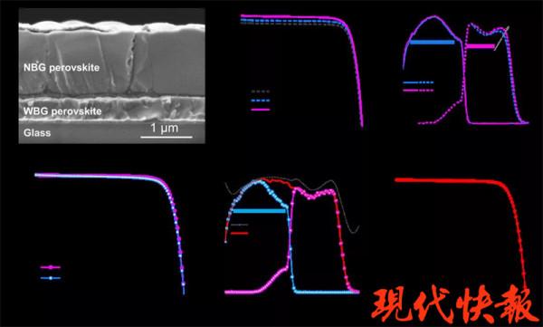南京大學登《Nature》釋出光電領域新進展，重新整理世界紀錄
