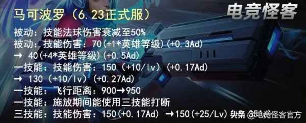 S25打野梯度排行出爐！瀾鏡已經下馬，全能的他或將成為新野王