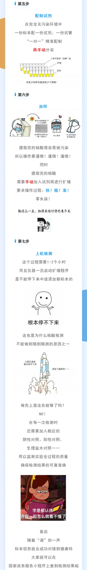 圖聞|核酸檢測從“啊”到出結果有幾步? 圖聞|核酸檢測從“啊”到出結果有幾步?
