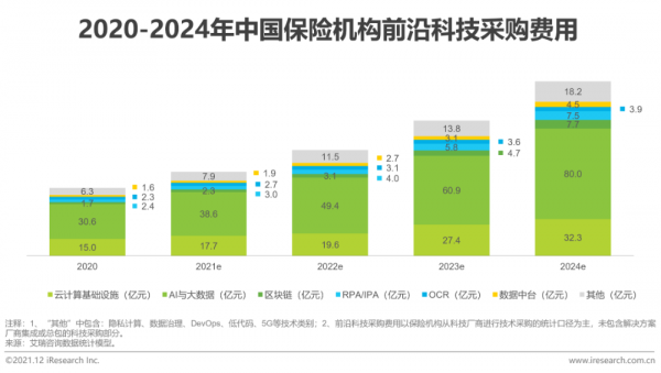 2021年中國FinTech行業發展洞察報告