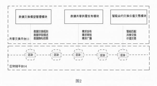 電網區塊鏈技術領域，區塊鏈的資料處理方法、裝置及系統