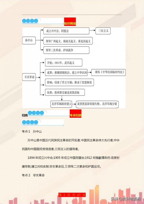 八年級上冊歷史考點歸納+ 思維導圖，打印出來貼牆背，值得收藏