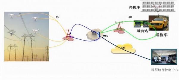 高通5G毫米波技術突破，讓無人機電力巡檢方案更安全更高效