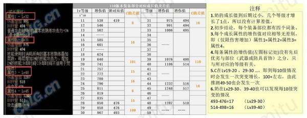 DNF:105裝備真的很強嗎?我們一起看看 DNF:105裝備真的很強嗎?我們一起看看