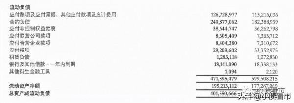 龍湖集團銷售持續下滑，1900億有息負債能否潛龍突圍​？