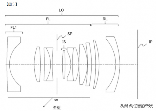 佳能釋出多款廣角鏡頭專利，加快佈局1.8鏡頭陣列