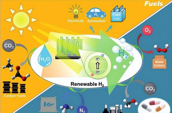 楊培東的偉大成就：研發人工光合作用，讓二氧化碳變成汽油、藥品