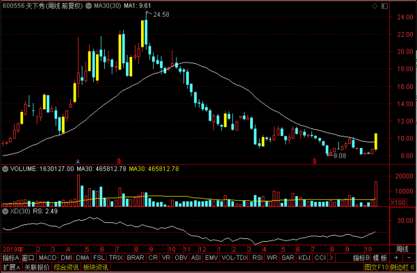 元宇宙爆了!天下秀、中青寶、湯姆貓、凱撒文化到底誰是真龍頭? 元宇宙爆了!天下秀、中青寶、湯姆貓、凱撒文化到底誰是真龍頭?