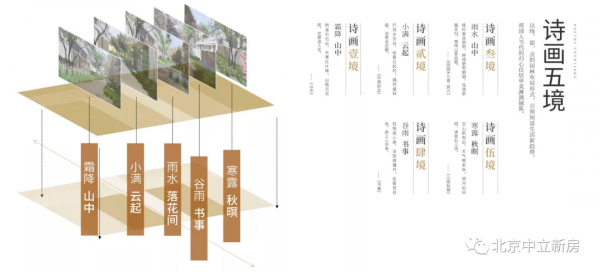 中建宸廬,順義金融城改善住宅的天花板,不值得一看? 中建宸廬,順義金融城改善住宅的天花板,不值得一看?