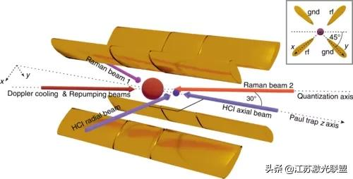 鐳射束讓離子成為靜止畫面 鐳射束讓離子成為靜止畫面