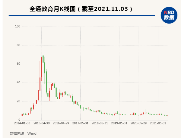 線上教育第一股與西安獨角獸往事 線上教育第一股與西安獨角獸往事