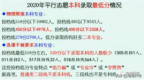2024年高校專業選課要求分析和2021級選課建議（新高考省份通用）