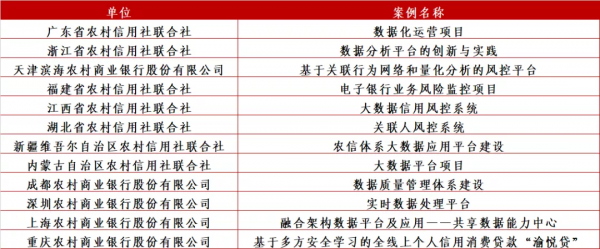 農村中小金融機構科技創新哪家強？看這裡