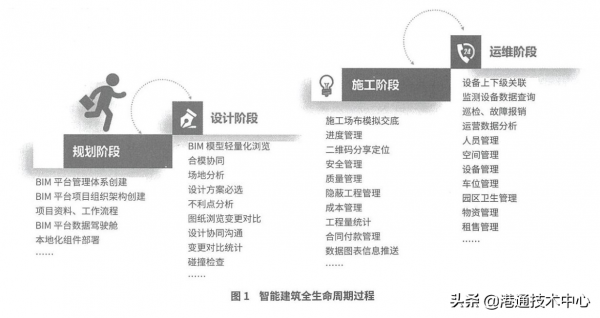 數字孿生在智慧建築中的應用探索