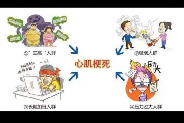 心臟有心肌缺血，身體其實有預警，血管堵沒堵，跑兩步就能知道了