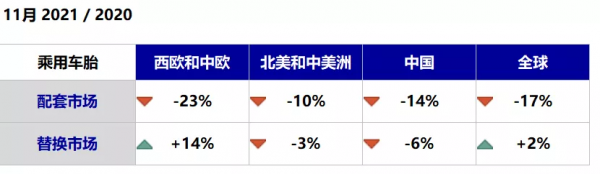 2021年全鋼、半鋼輪胎產銷量資料來襲
