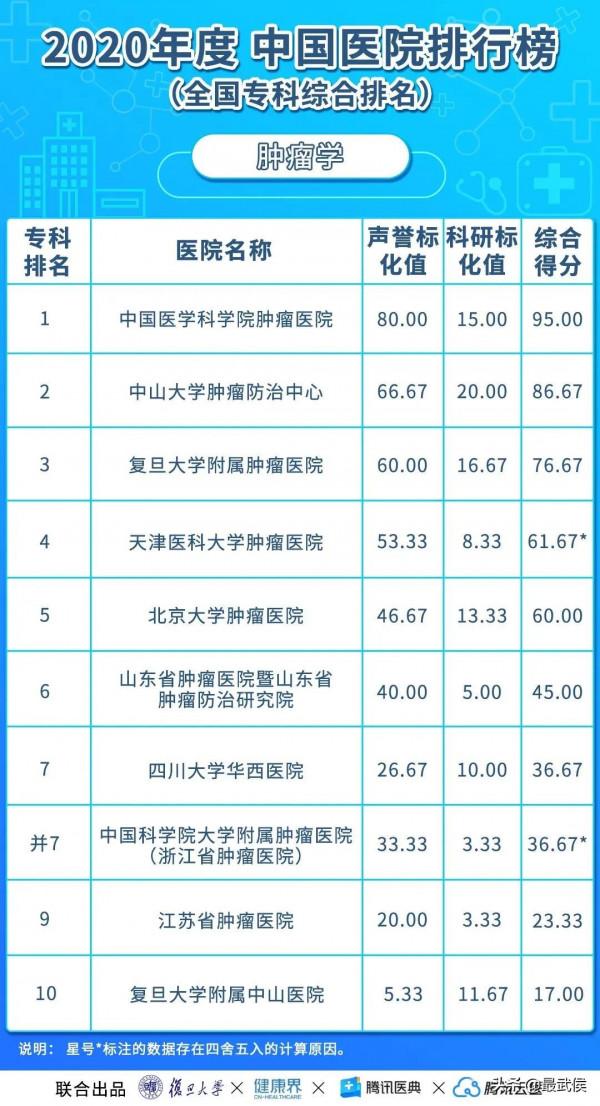 華西醫院連續12年綜合排名第二！各科頂級醫院最新排名（收藏）→