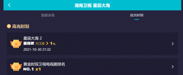 湖南衛視拿出王炸，《星辰大海》首播收視破1，43歲劉濤再扮嫩
